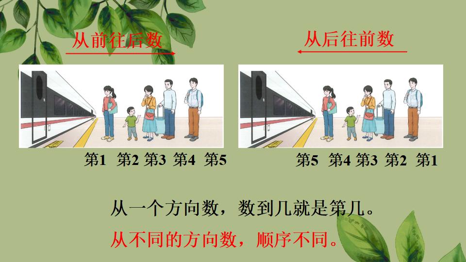 一年级上册数学资料《第几》PPT课件（2024年秋人教版）共22页