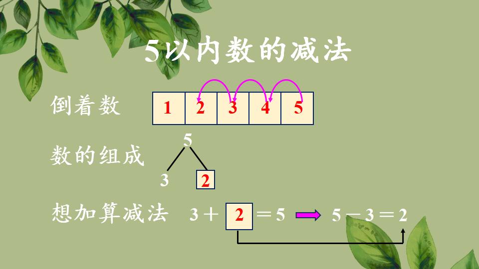 一年级上册数学资料《5以内数的减法》PPT课件（2024年秋人教版）共23页