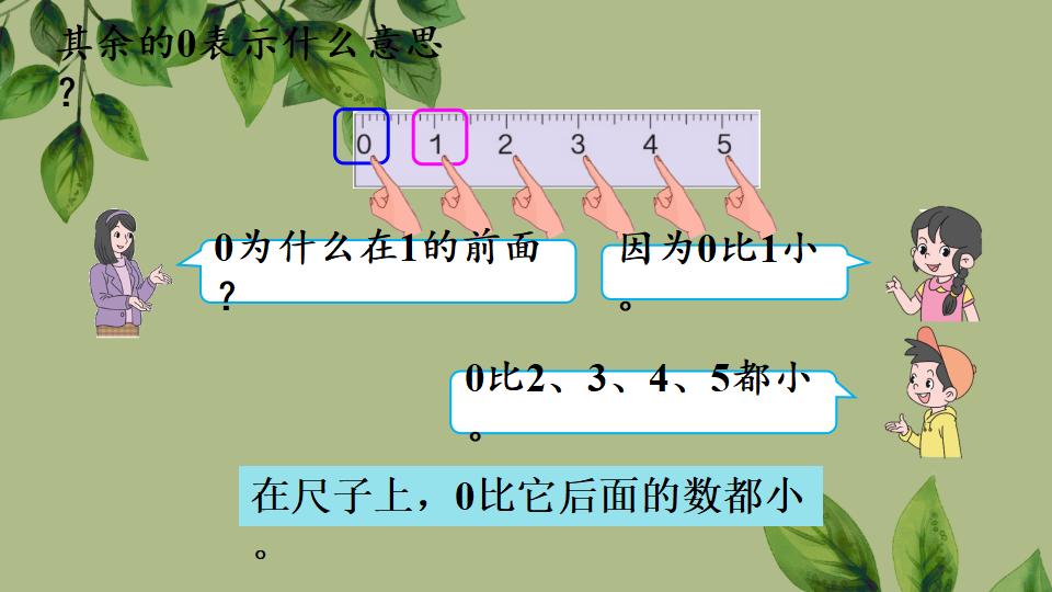 一年级上册数学资料《0的认识和加、减法》PPT课件（2024年秋人教版）共43页