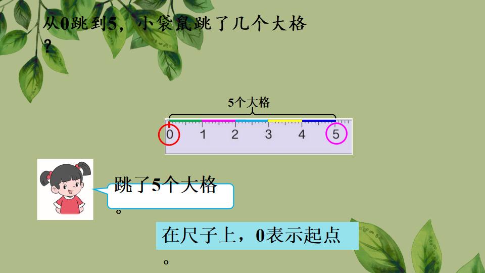 一年级上册数学资料《0的认识和加、减法》PPT课件（2024年秋人教版）共43页