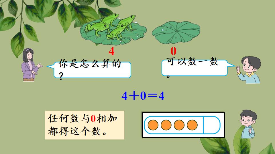 一年级上册数学资料《0的认识和加、减法》PPT课件（2024年秋人教版）共43页