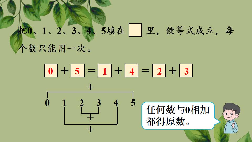 一年级上册数学资料《0的认识和加、减法》PPT课件（2024年秋人教版）共43页