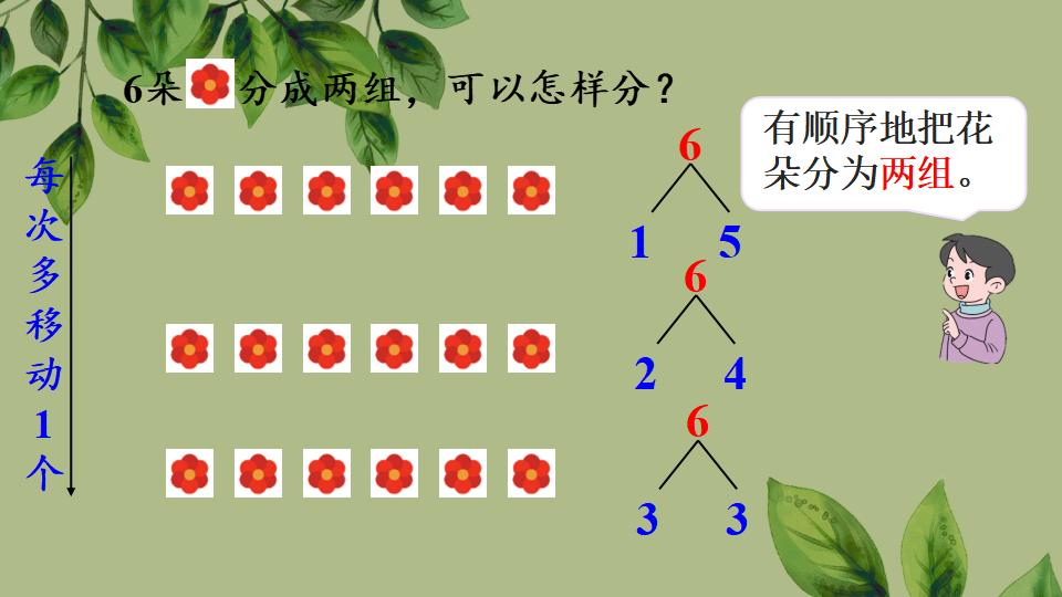 一年级上册数学资料《6、7的组成》PPT课件（2024年秋人教版）共30页