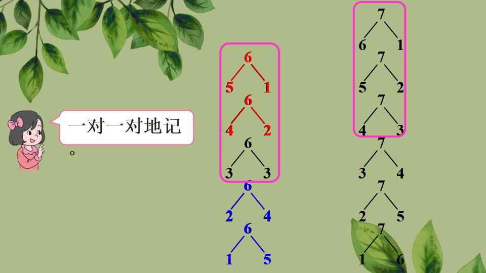 一年级上册数学资料《6、7的组成》PPT课件（2024年秋人教版）共30页