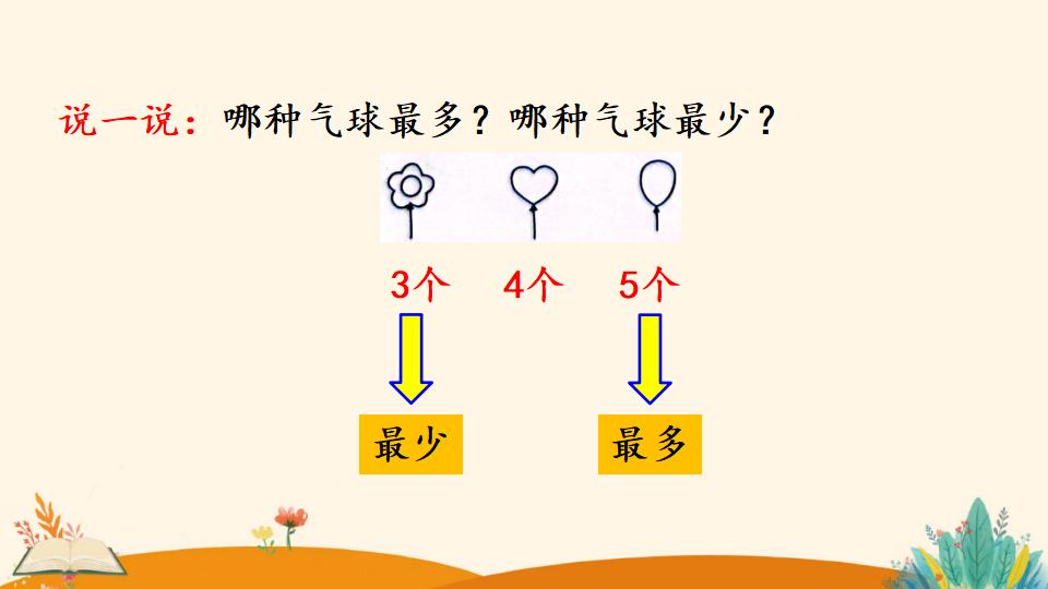 一年级下册数学资料《分类与整理（1）》PPT课件（2024年）共22页