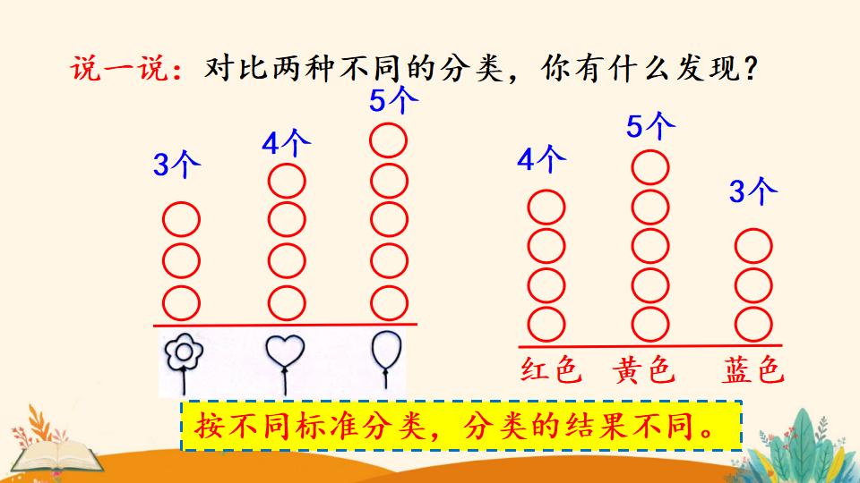 一年级下册数学资料《分类与整理（1）》PPT课件（2024年）共22页