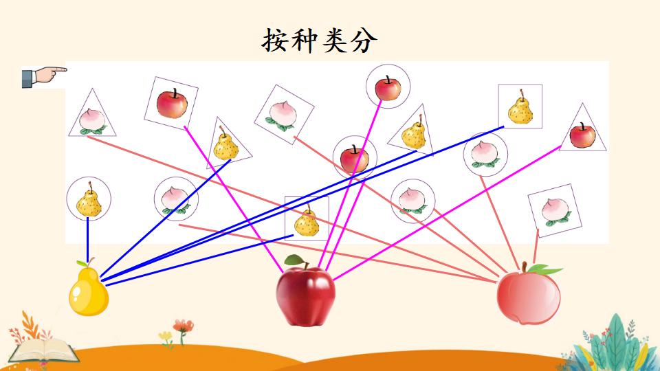 一年级下册数学资料《分类与整理（1）》PPT课件（2024年）共22页