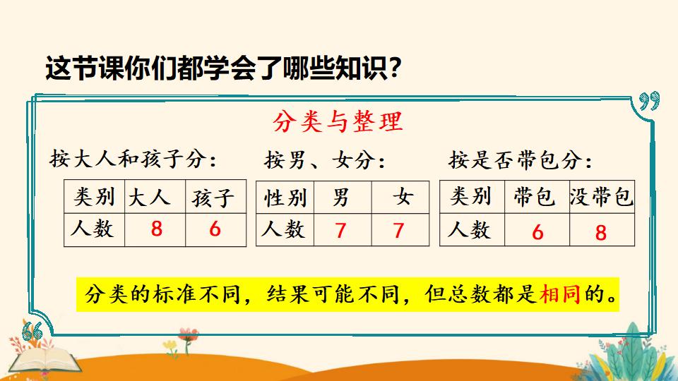 一年级下册数学资料《分类与整理（2）》PPT课件（2024年）共19页