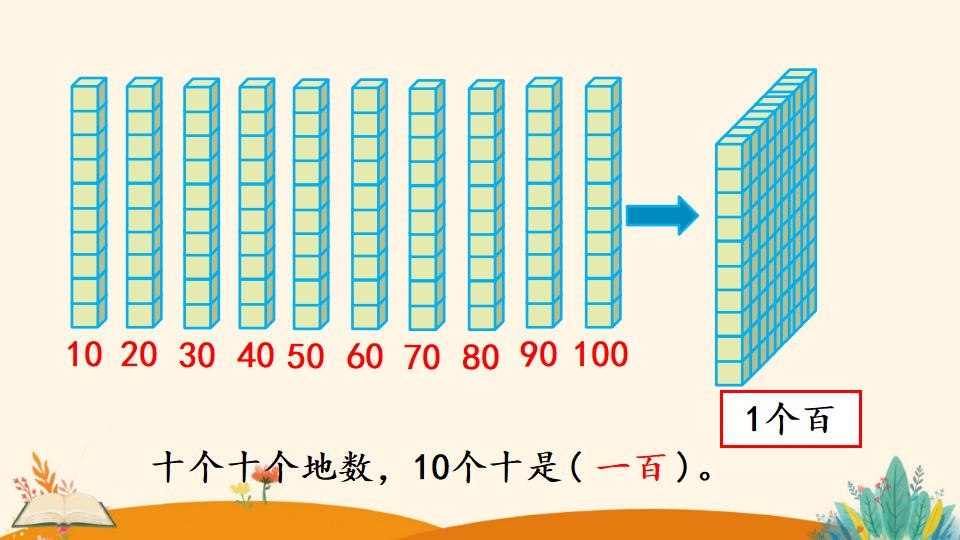 一年级下册数学资料《数数 数的组成》PPT课件（2024年）共25页