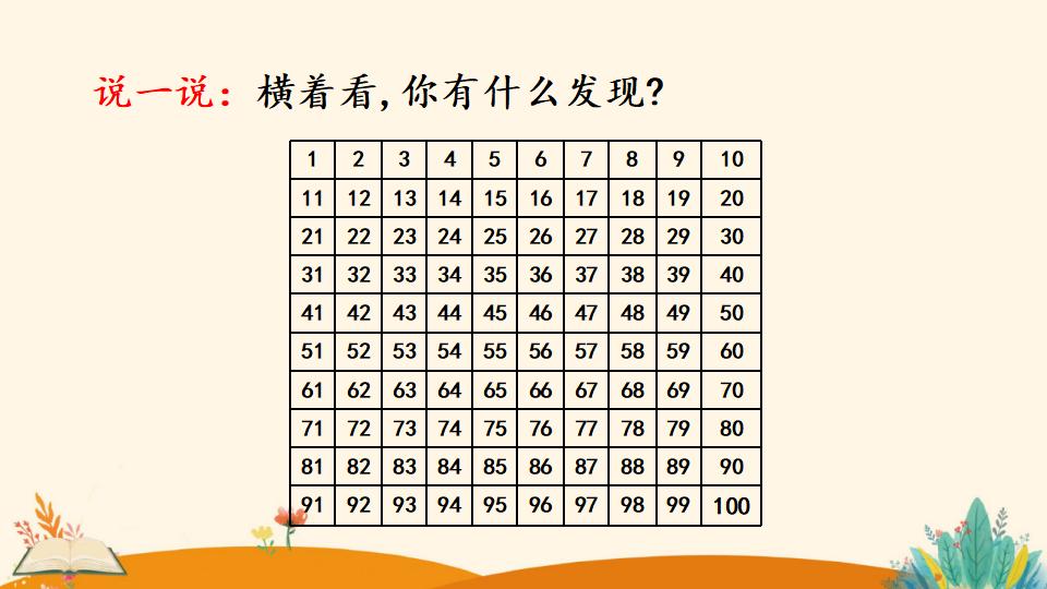 一年级下册数学资料《数的顺序》PPT课件（2024年）共24页