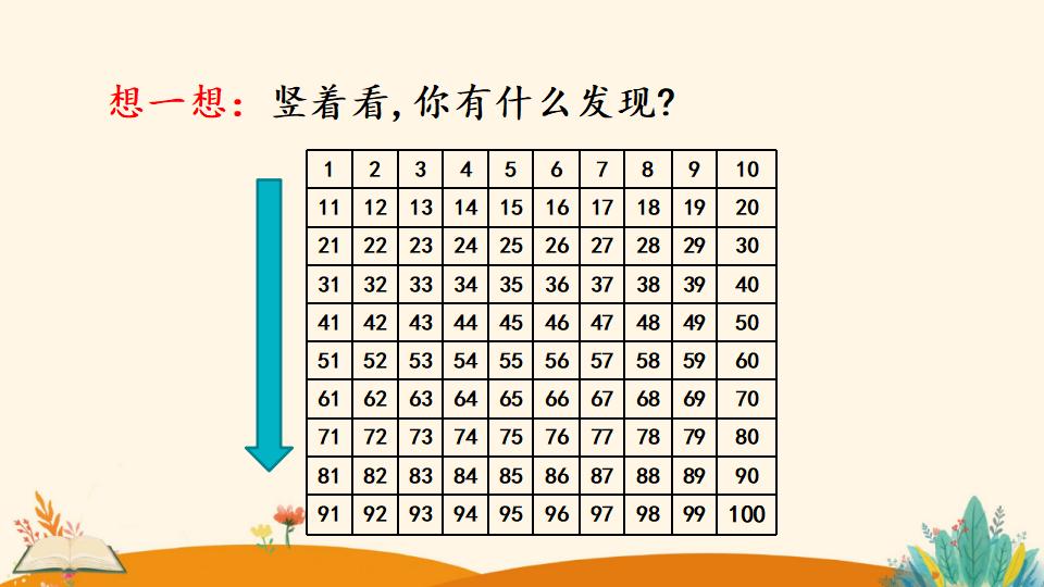 一年级下册数学资料《数的顺序》PPT课件（2024年）共24页