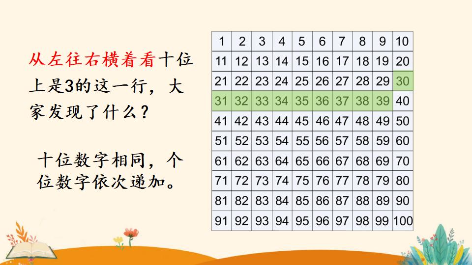 一年级下册数学资料《数的顺序》PPT课件（2024年）共24页