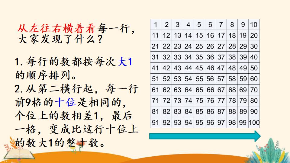 一年级下册数学资料《数的顺序》PPT课件（2024年）共24页