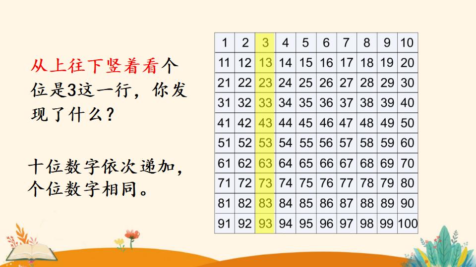 一年级下册数学资料《数的顺序》PPT课件（2024年）共24页