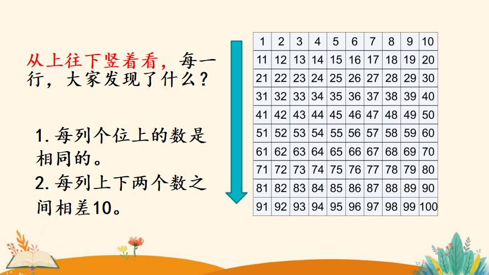 一年级下册数学资料《数的顺序》PPT课件（2024年）共24页