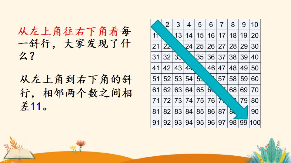 一年级下册数学资料《数的顺序》PPT课件（2024年）共24页