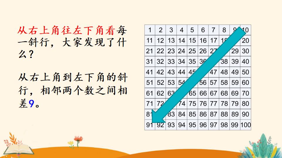 一年级下册数学资料《数的顺序》PPT课件（2024年）共24页