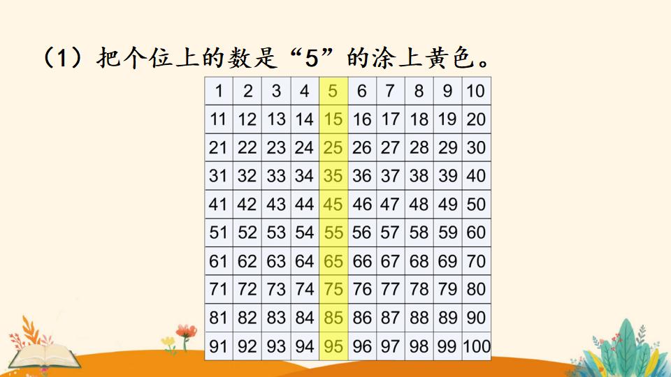 一年级下册数学资料《数的顺序》PPT课件（2024年）共24页