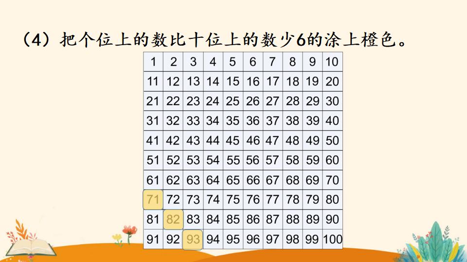 一年级下册数学资料《数的顺序》PPT课件（2024年）共24页