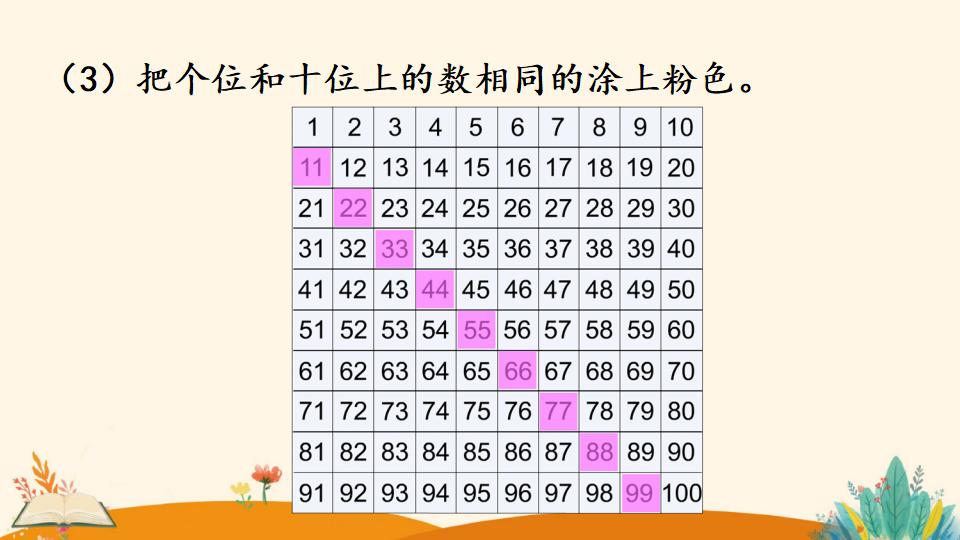 一年级下册数学资料《数的顺序》PPT课件（2024年）共24页