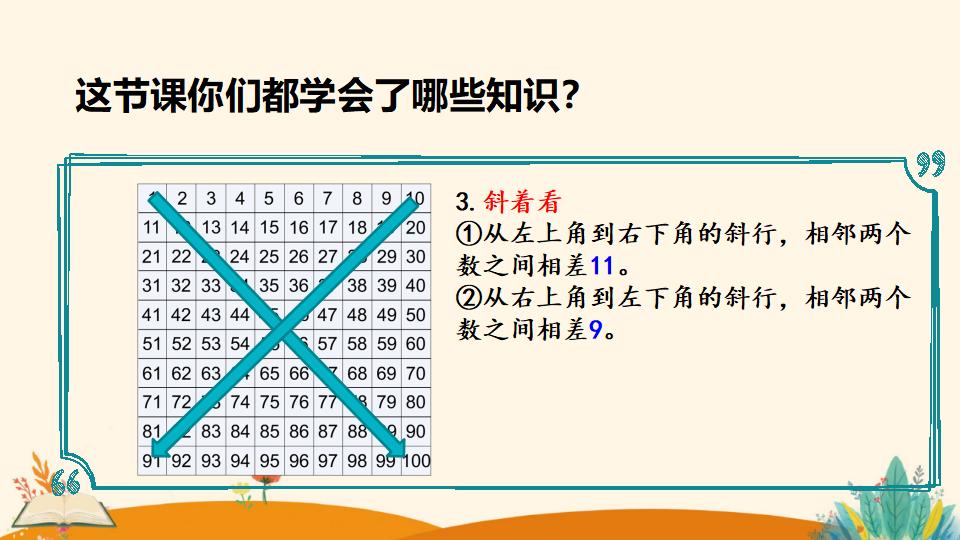 一年级下册数学资料《数的顺序》PPT课件（2024年）共24页