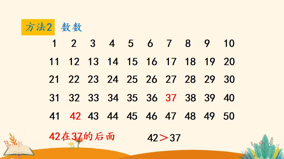 一年级下册数学资料《比较大小》PPT课件（2024年）共17页