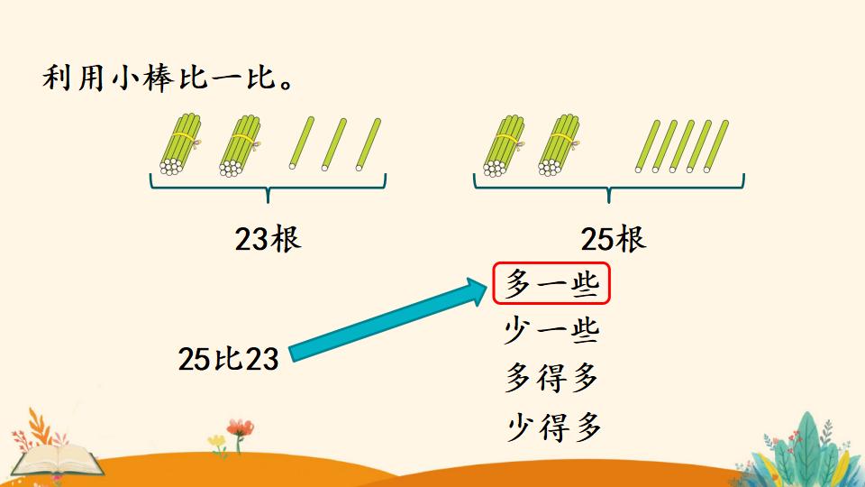 一年级下册数学资料《多一些、少一些 多得多、少得多》PPT课件（2024年）共18页