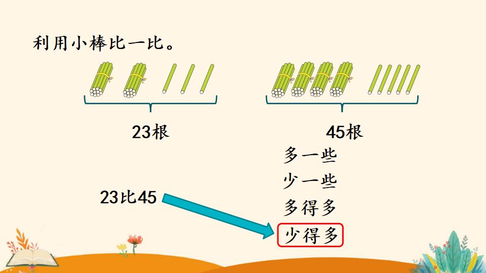 一年级下册数学资料《多一些、少一些 多得多、少得多》PPT课件（2024年）共18页