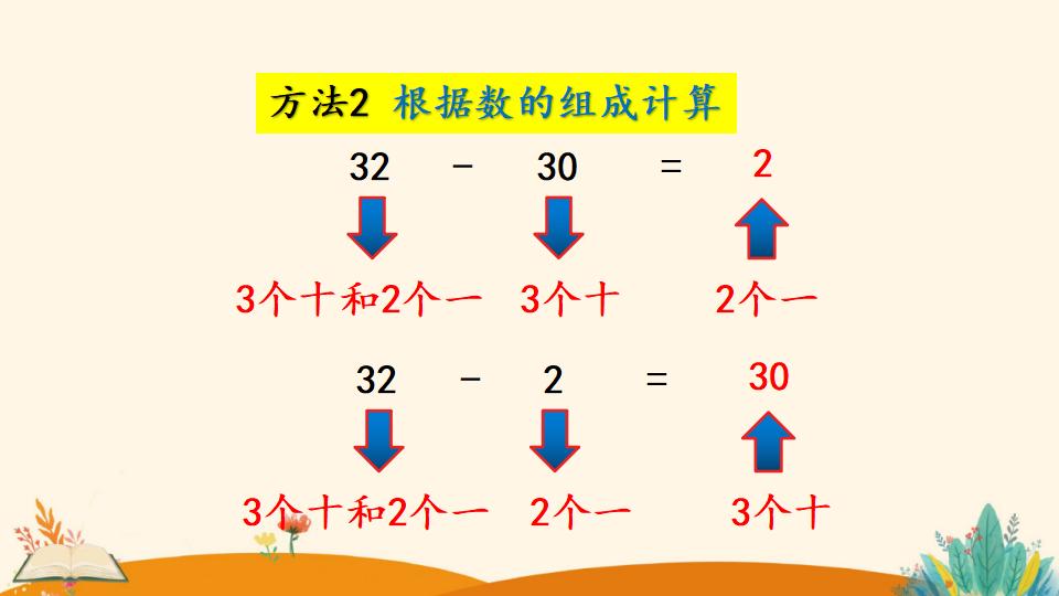 一年级下册数学资料《整十数加一位数及 相应的减法》PPT课件（2024年）共26页