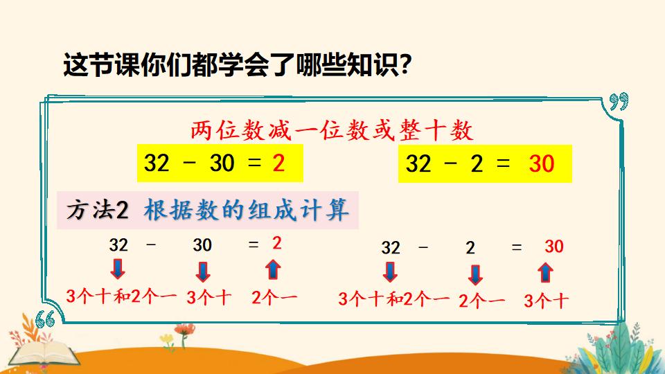 一年级下册数学资料《整十数加一位数及 相应的减法》PPT课件（2024年）共26页