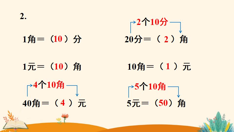 一年级下册数学资料《 认识人民币（1）》PPT课件（2024年人教版）共17页