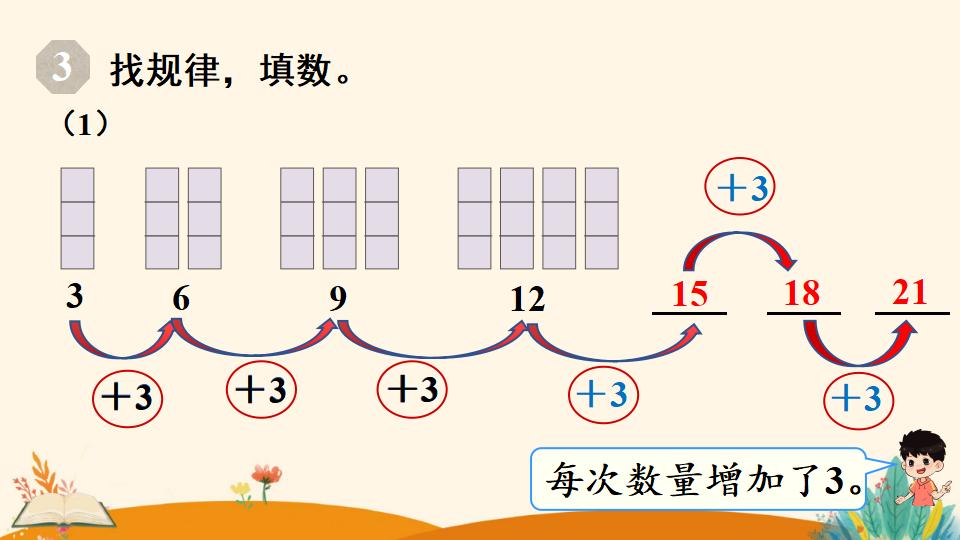 一年级下册数学资料《找规律（2）》PPT课件（2024年人教版）共17页