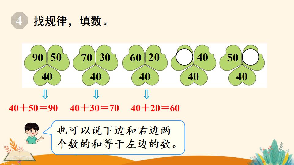 一年级下册数学资料《找规律（2）》PPT课件（2024年人教版）共17页