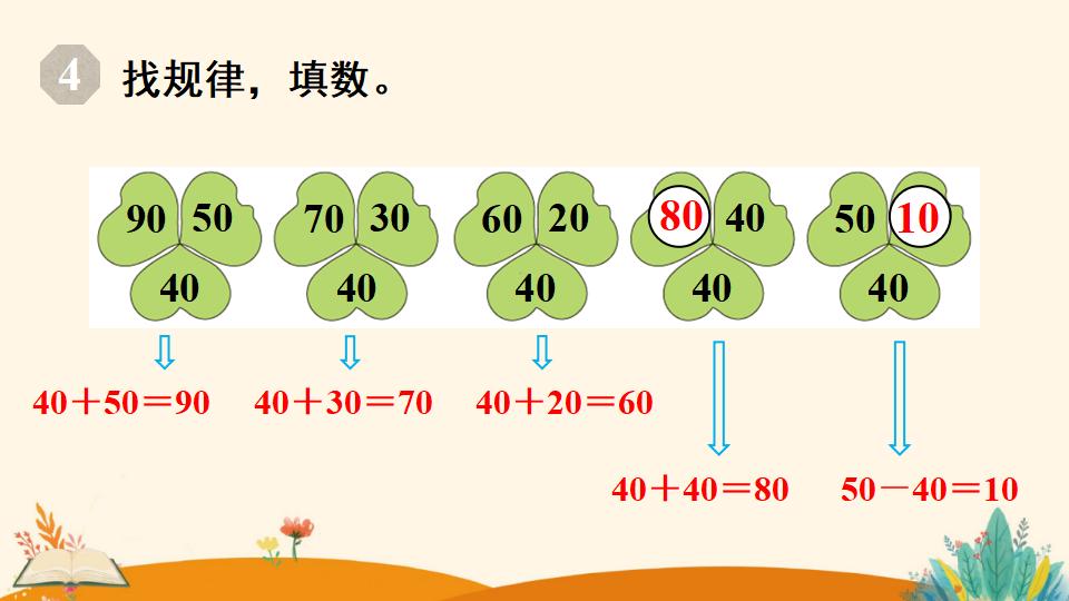 一年级下册数学资料《找规律（2）》PPT课件（2024年人教版）共17页