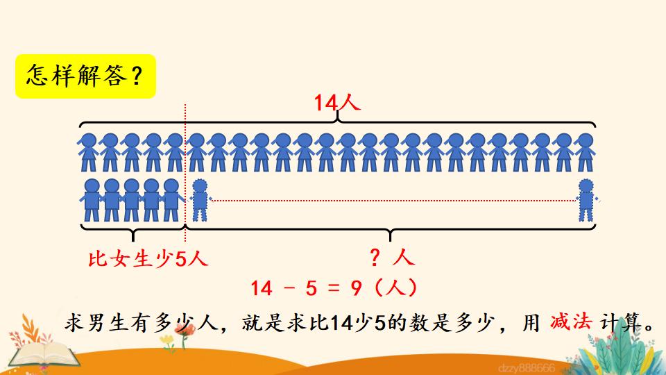 二年级上册数学资料《解决问题》PPT课件（2024年）共17页