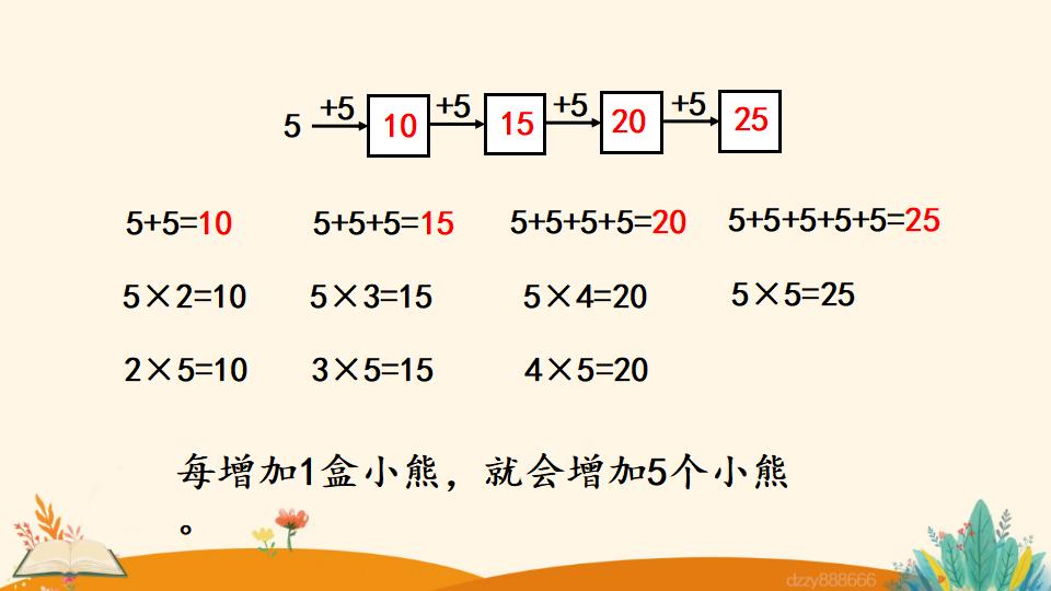 二年级上册数学资料《5的乘法口诀》PPT课件（2024年）共21页