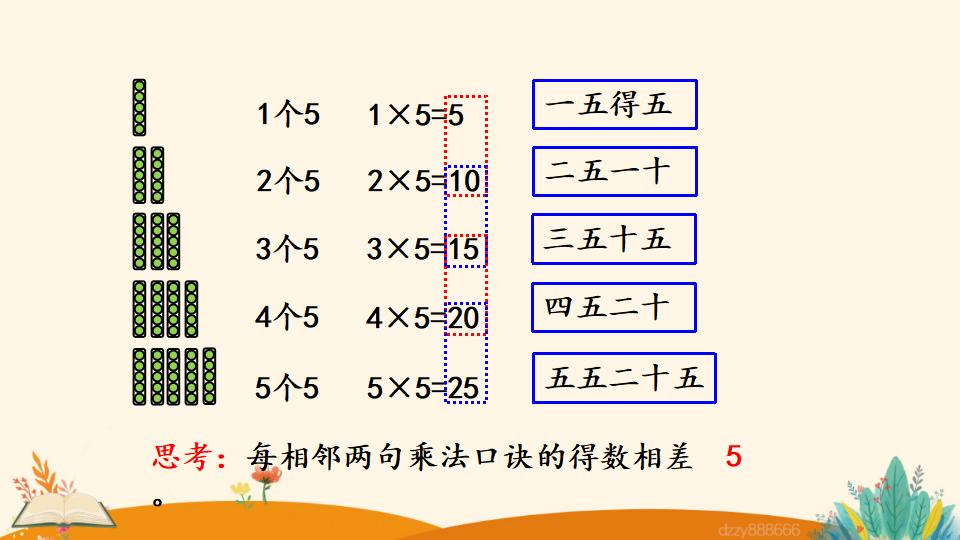 二年级上册数学资料《5的乘法口诀》PPT课件（2024年）共21页