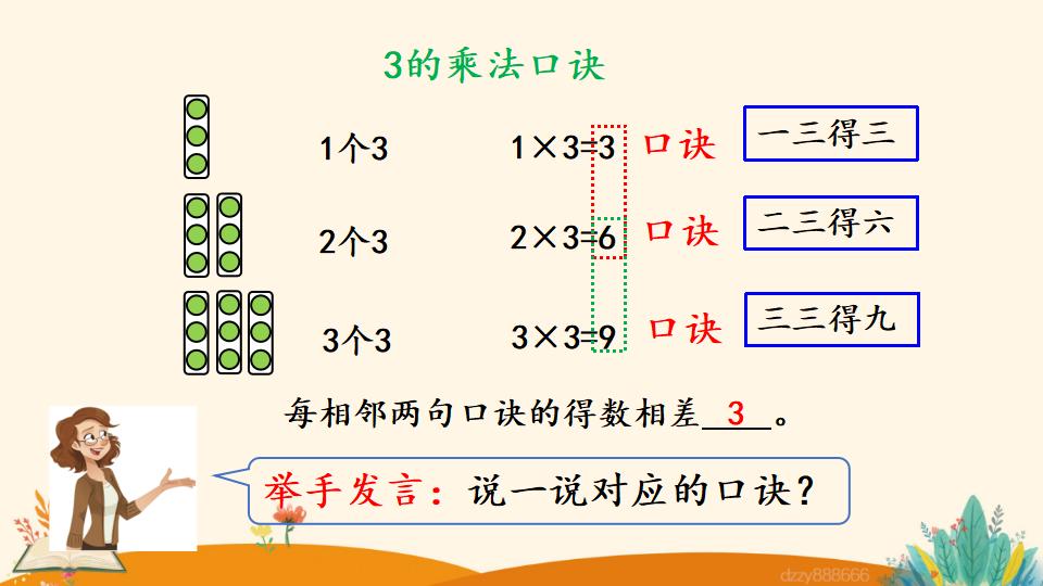 二年级上册数学资料《3的乘法口诀》PPT课件（2024年）共20页