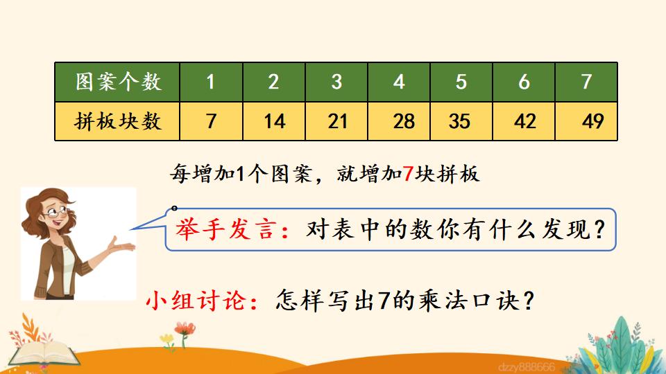 二年级上册数学资料《7的乘法口诀》PPT课件（2024年）共17页