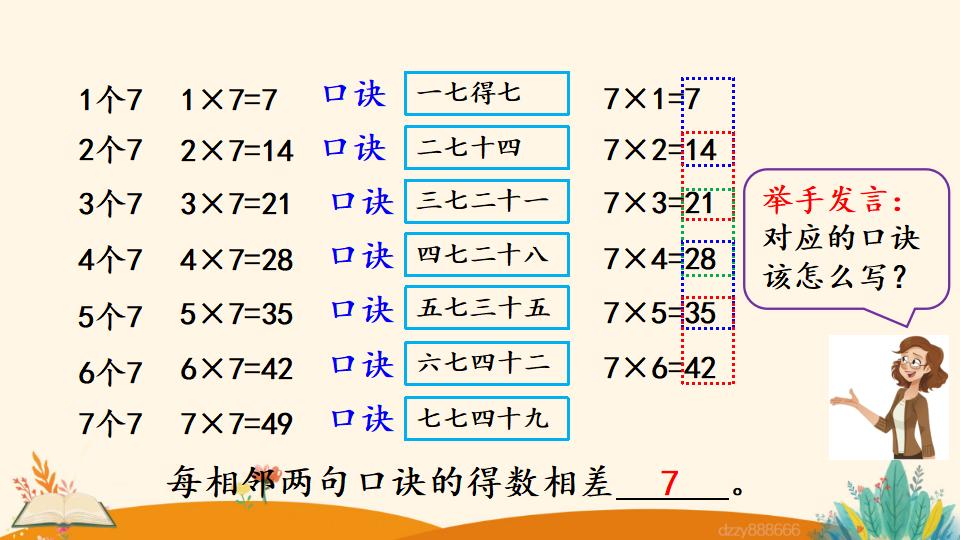 二年级上册数学资料《7的乘法口诀》PPT课件（2024年）共17页