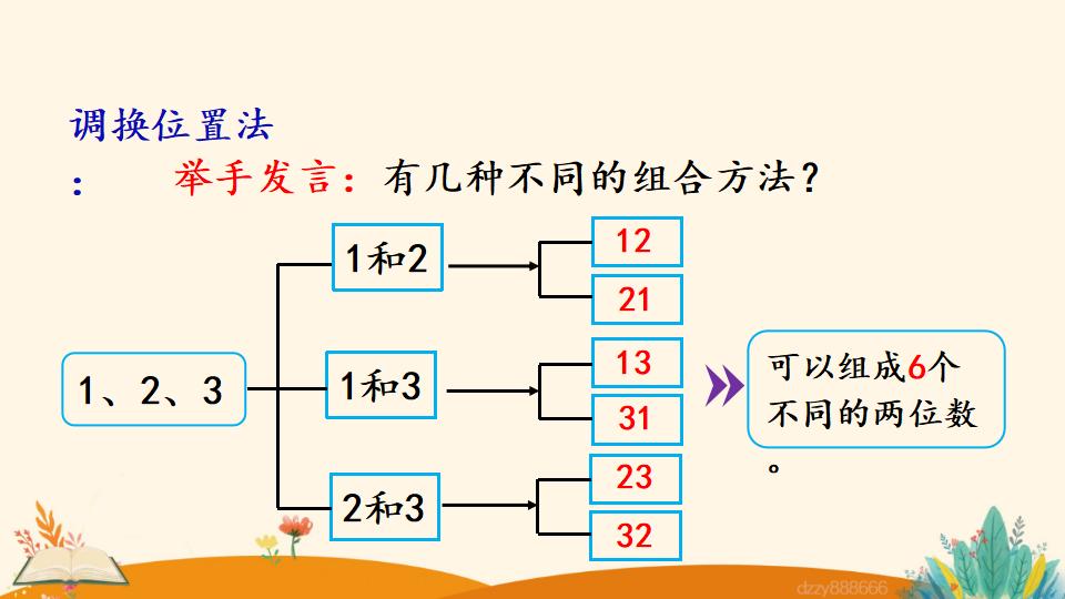 二年级上册数学资料《简单的排列问题》PPT课件（2024年）共18页