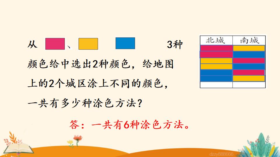 二年级上册数学资料《简单的排列问题》PPT课件（2024年）共18页