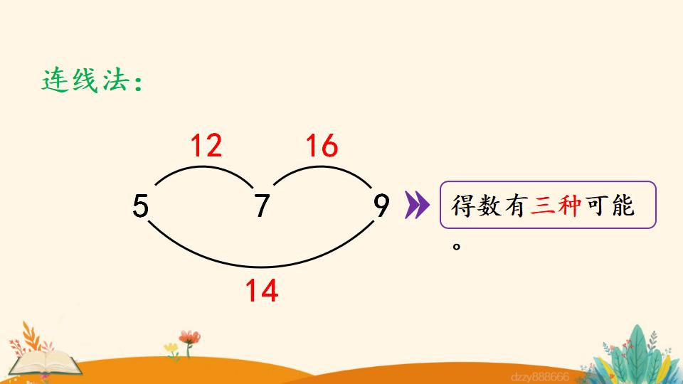 二年级上册数学资料《简单的组合问题》PPT课件（2024年）共15页