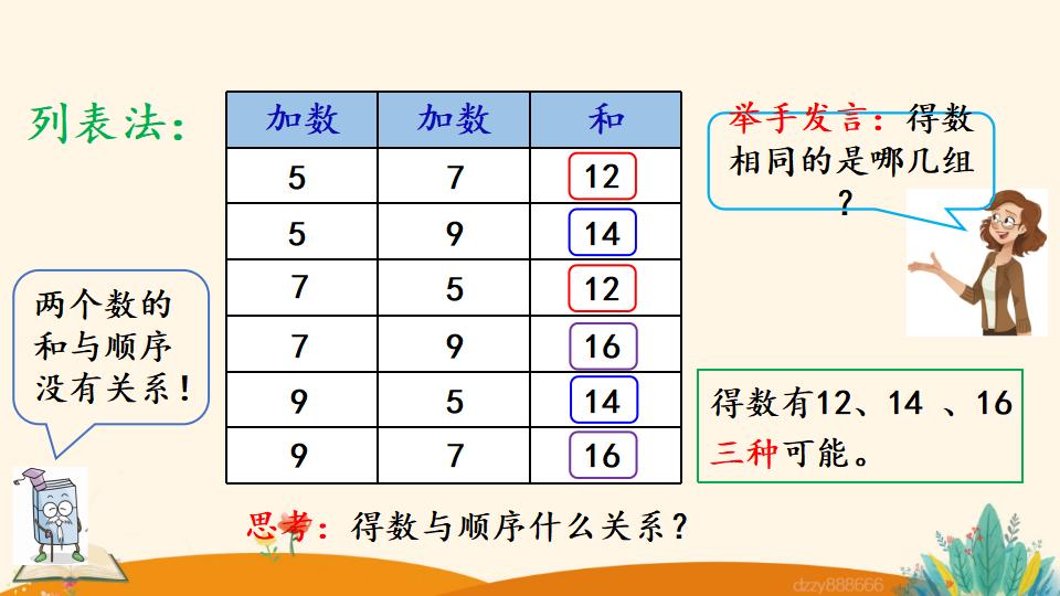 二年级上册数学资料《简单的组合问题》PPT课件（2024年）共15页