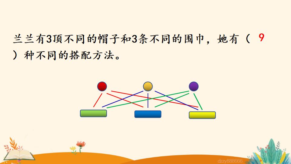 二年级上册数学资料《简单的组合问题》PPT课件（2024年）共15页