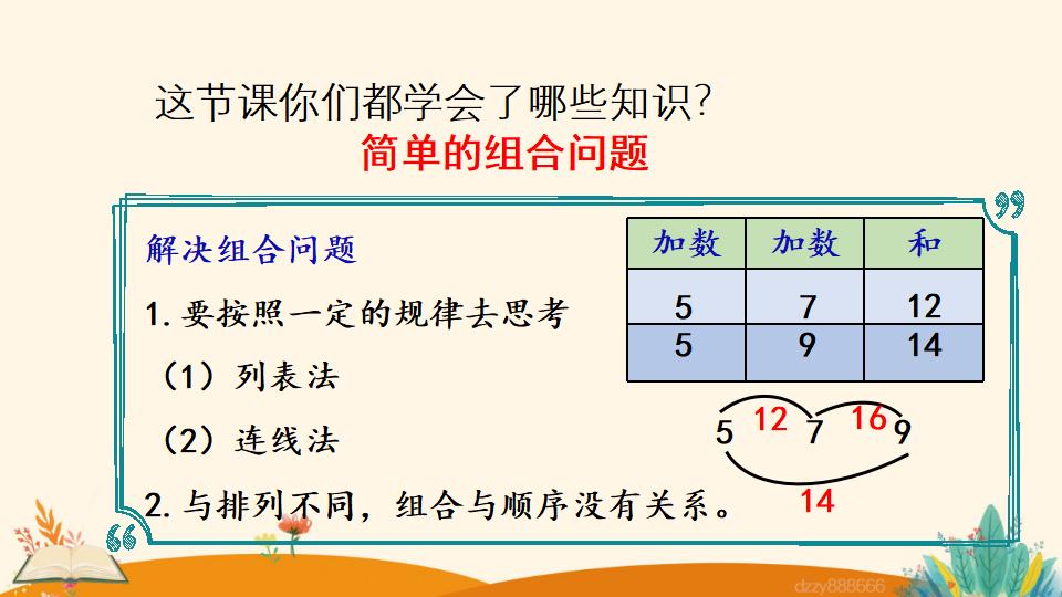 二年级上册数学资料《简单的组合问题》PPT课件（2024年）共15页