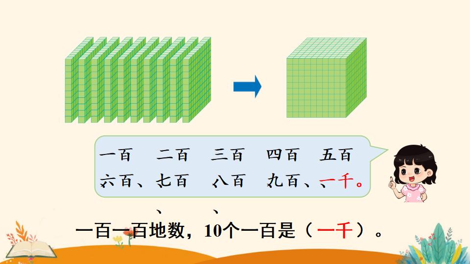 二年级下册数学资料《1000以内数的认识》PPT课件（2024年）共15页