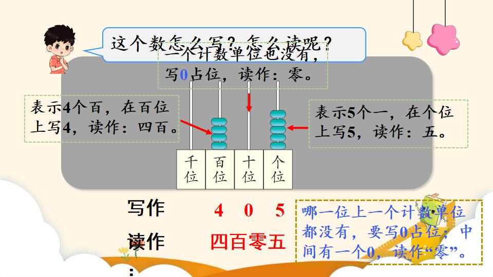 二年级下册数学资料《1000以内数的组成和读写》PPT课件（2024年）共18页