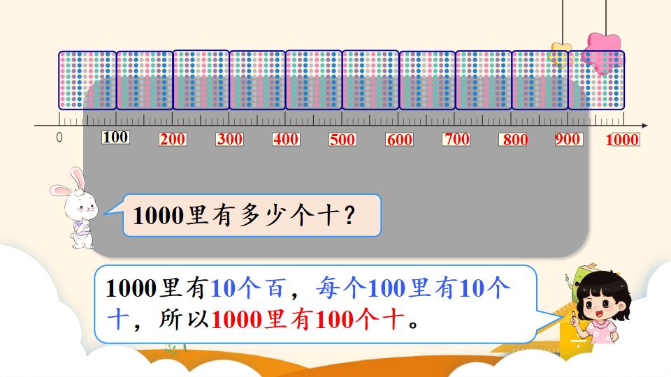 二年级下册数学资料《1000以内数的组成和读写》PPT课件（2024年）共18页