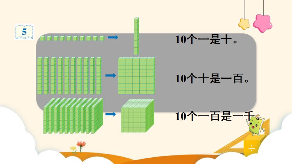 二年级下册数学资料《10000以内数的认识》PPT课件（2024年）共17页